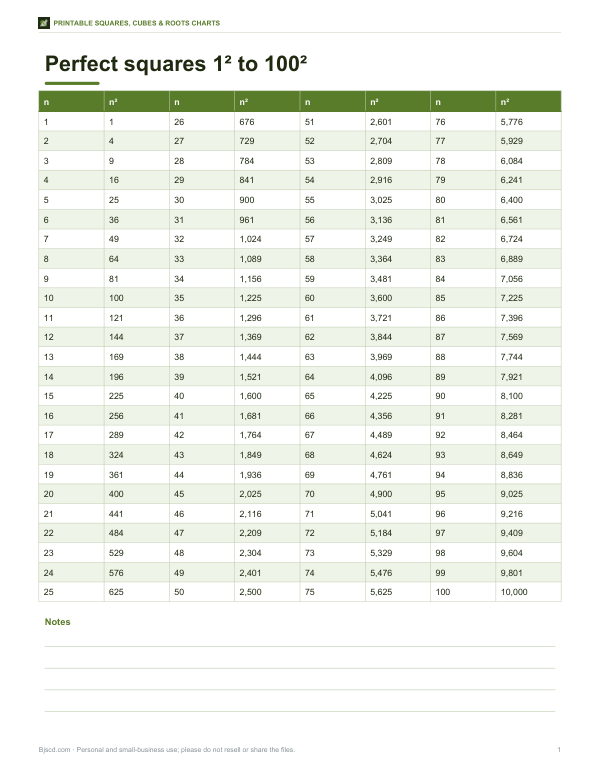 Preview of Printable Square Numbers Chart
